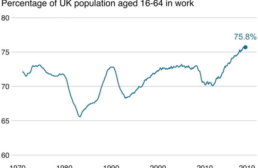 Employment