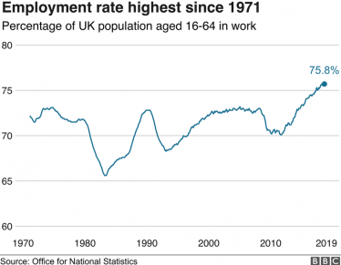 Employment